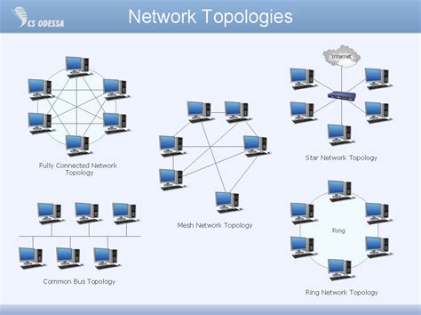 A Topology Describes the Configuration of a Communication Network