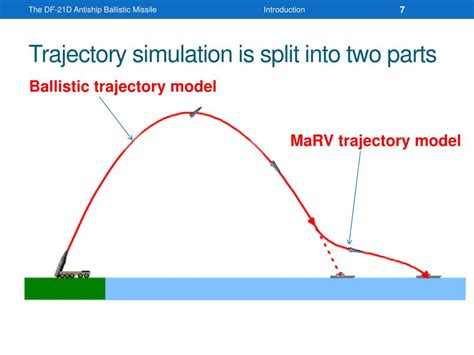 A Trajectory Simulation Model of the Short range