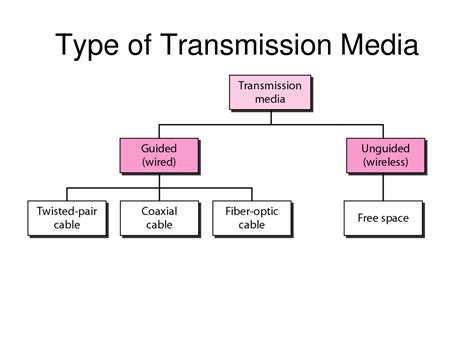 A Transmission Medium