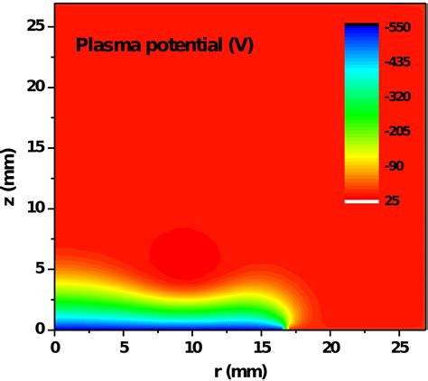 A Two Dimensional Numerical Simulation of Plasma Wake Structure