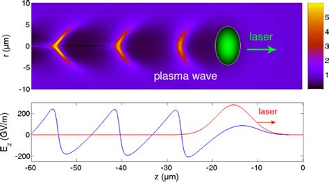 A Two Dimensional Numerical Simulation of Plasma Wake Structure