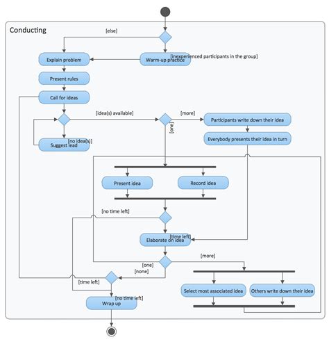 A UML Profile for Modeling Workflow and Business Processes