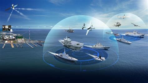 A Unified Approach for Naval Telecommunications Architectures