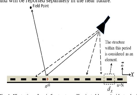 A Uniform Geometrical Theory of Diffraction for an 1 pdf