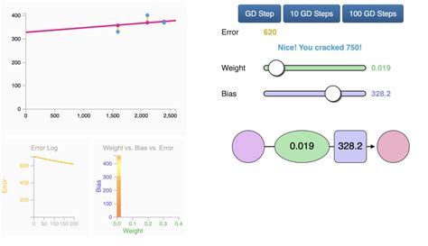 A Visual and Interactive Guide to the Basics of Neural … - wintechmobiles.com