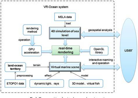 A VR-Ocean system for interactive geospatial analysis and 4D ... - raincitystudios.com