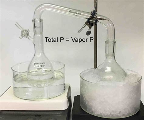 A Versatile Method of Ambient-Temperature Solvent Removal