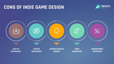 A Viable New Business Model for Indie Game Development?