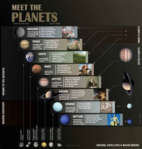 A Visual Introduction To The In Our Solar System Daily