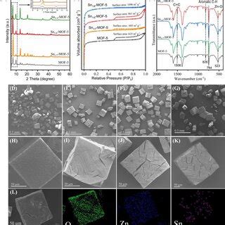 A Xrd Pattern B Sem Image C N 2 Sorption Isotherm And D Download Scientific Diagram