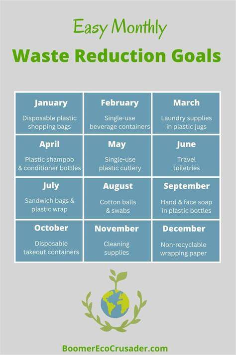 A year of monthly waste reduction goals - Boomer Eco … - raincitystudios.com