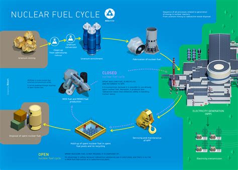 A Year in Review: The Nuclear Fuel Cycle - nrdc.org