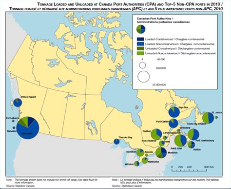 A beginner’s guide to Western Canada’s major inland ports