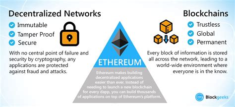 A beginner s guide to ethereum blockchain decentralized app platform cryptocurrency. - Nissan sunny ex saloon 2001 manual.