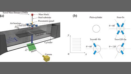 A bi-directional flow-energy harvester: Applied Physics Letters: …