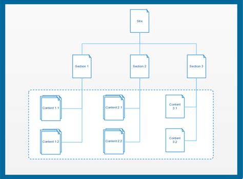 A blank site map to get started. Basic hierarchy of a website. Click on
