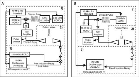 A broadband Fourier transform microwave spectrometer based on …