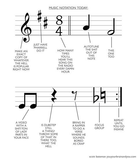 A case for slab serifs in music - Page 4 - NOTATIO