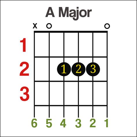 A chord guitar. Things To Know About A chord guitar. 