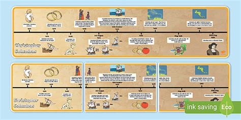 A christopher columbus timeline map