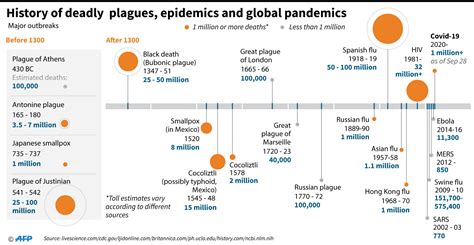 A chronology of the deadly