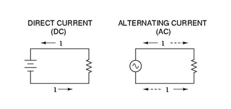 A closed path through which electricity flows is called a circuit.