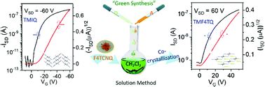 A co-crystallization strategy toward high-performance n-type …