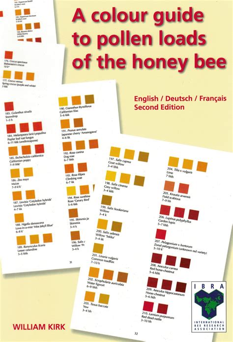 A colour guide to pollen loads of the honey bee. - Kia borrego 2009 to 2010 service repair manual download.