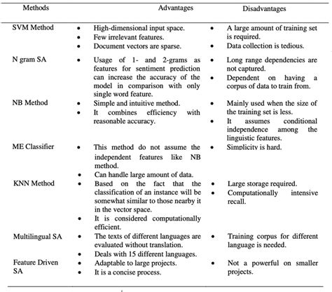 A comparison of machine learning methods for predicting