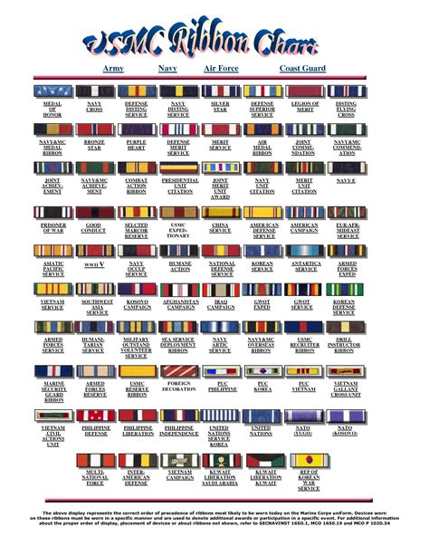 A complete guide to military ribbons of the united states army navy marines air force coast guard and merchant. - Taylors guide to annuals how to select and grow more than 400 annuals biennials and tender perennials flexible.