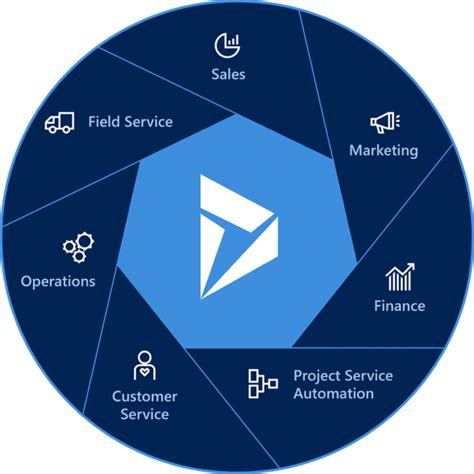 A complete tutorial for Solutions in Dynamics 365 …