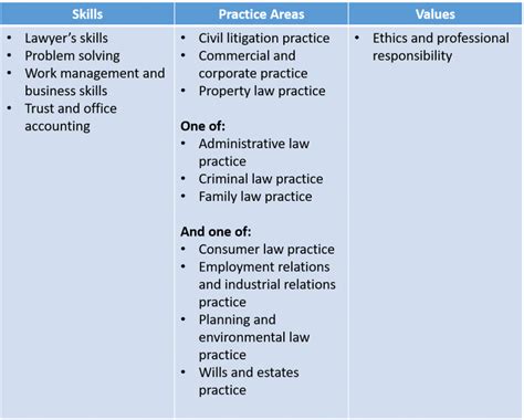 A comprehensive guide to Practical Legal Training (PLT)