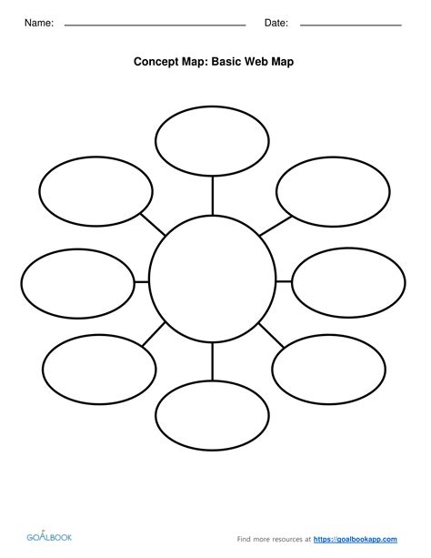Different types of graphic organizers and their uses are illustrated below. Concept Map A concept map is a general organizer that shows a central idea with its corresponding characteristics. Concept maps can take many different shapes and can be used to show any type of relationship that can be labeled. Maps are excellent for brainstorming ... . 