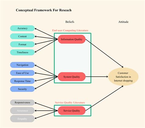 A conceptual framework for personalized location b pdf