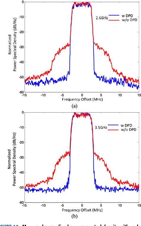 A concurrent dual-band continuous Class-F power …