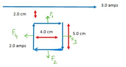 A conductor loop of the area HomeworkLib