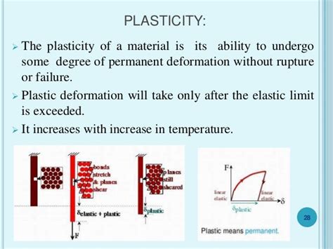 A consistent plasticity theory of incompressible and …