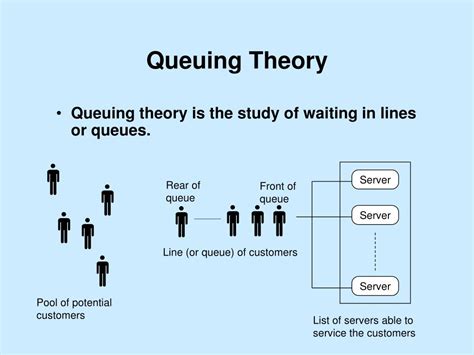 A course on queueing models statistics a series of textbooks. - Beschreibung der braunbier-brauerey im königreiche baiern.