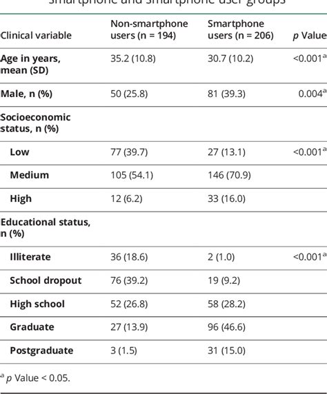 A cross-sectional hospital-based study of autoantibody profile and ...