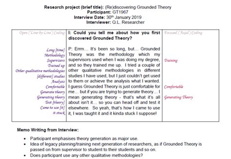 A crude example of how a qualitative interview transcript is coded