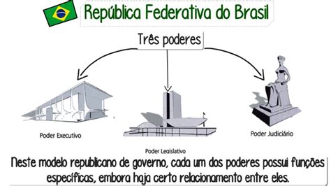 A democracia e os três poderes no brasil. - Integra dtr 7 7 manuale di servizio del ricevitore.