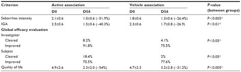 A dermocosmetic containing bakuchiol, Ginkgo biloba extract and …