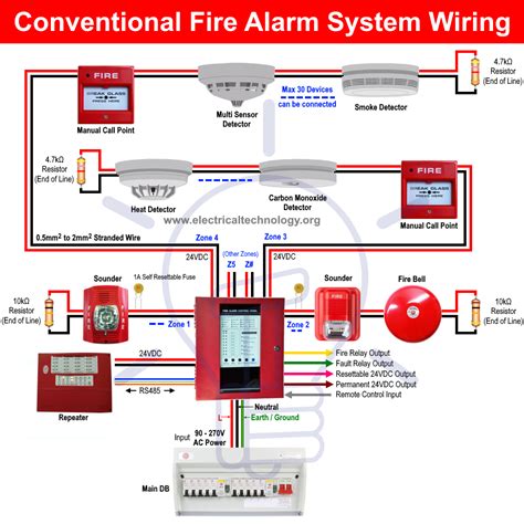A designers guide to fire alarm systems. - Schema elettrico manuale di servizio rover 600.