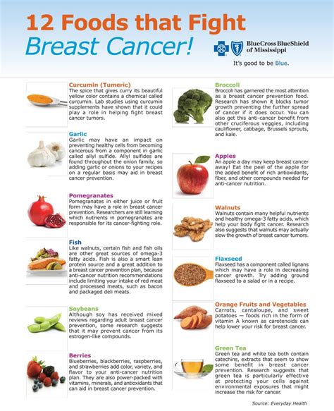 A diet change can help fight breast cancer