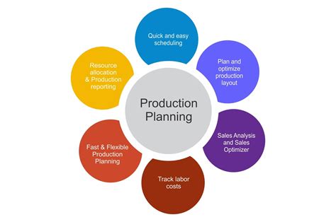 A discussion of production planning <b>A discussion of production planning in the process industry</b> the process industry