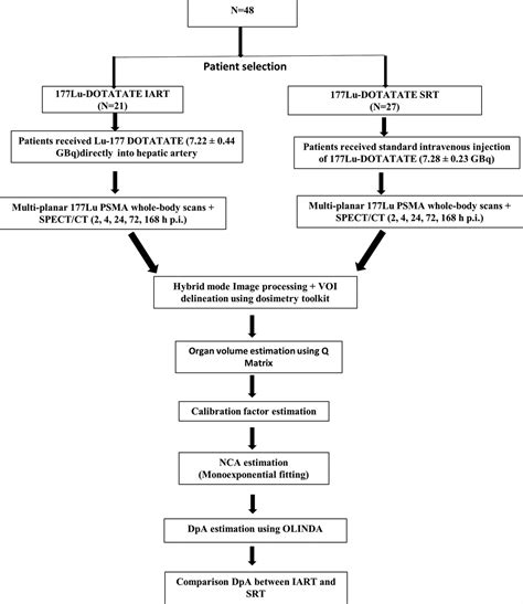 A dosimetric comparison of systemic peptide receptor radionuclide …