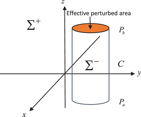 A drag force anemometer using finite length cylinder with …