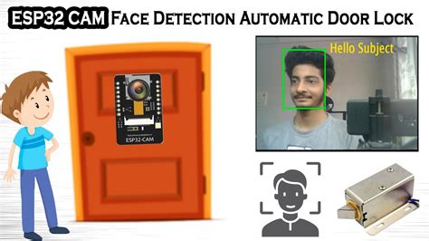 A face recognition-based door lock system Project by STG Team of ...