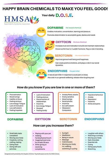 A feel good brain chemical CodyCross - Answers.org