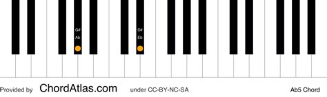 A flat fifth piano chord - Ab5 ChordAtlas